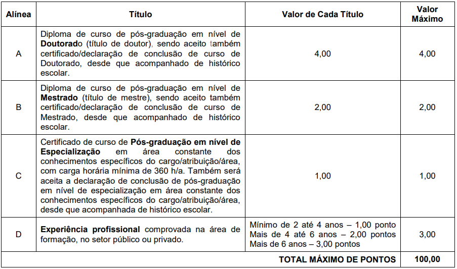 Quadro de títulos para Analista Legislativo do concurso ALE RS