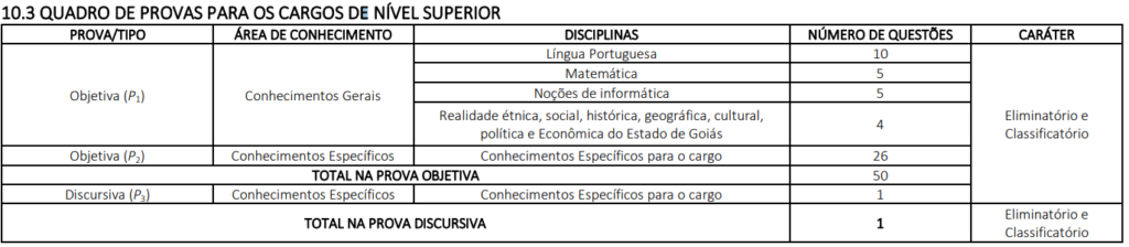 Provas objetivas edital 02 do concurso Cristalina