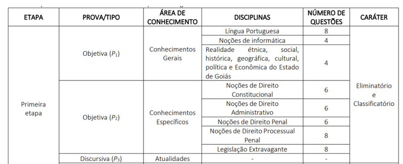 Concurso Guarda Cristalina provas