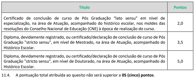 Prova de títulos do concurso caçapava 2024