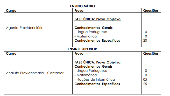 Tabela de detalhes das Provas Objetivas para Agente e Analista Previdenciário