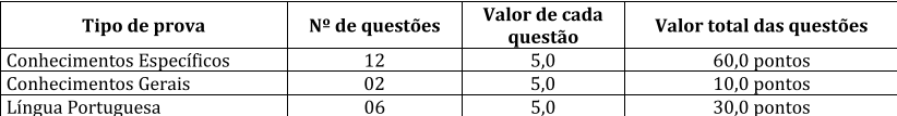 tabela do tipo de prova para nível médio para concurso da prefeitura de castanhais MT