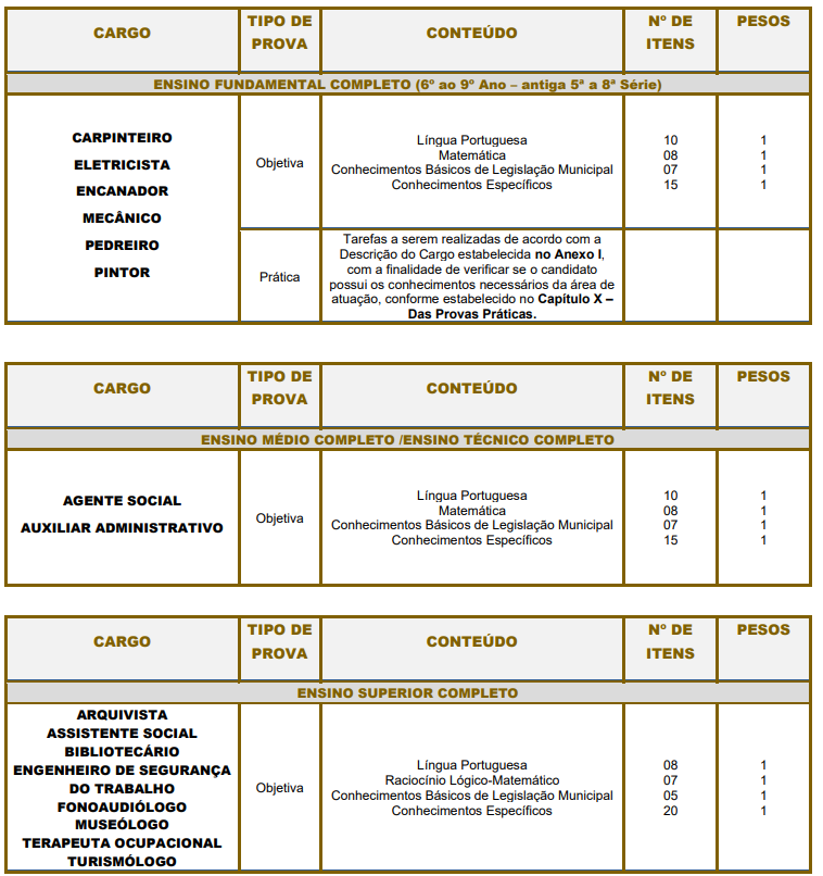 detalhes sobre a prova objetiva do concurso de Porto Ferreira