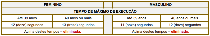 prova prática do concurso porto ferreira