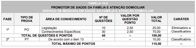 Provas do do concurso Londrina Saúde