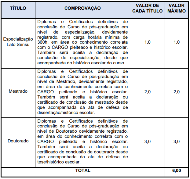 Quadro de Títulos para Inspetor