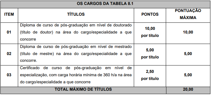 Concurso Prudentópolis Saúde: tabela de títulos