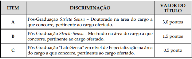 Tabela de atribuição de pontos na Avaliação de títulos do último edital