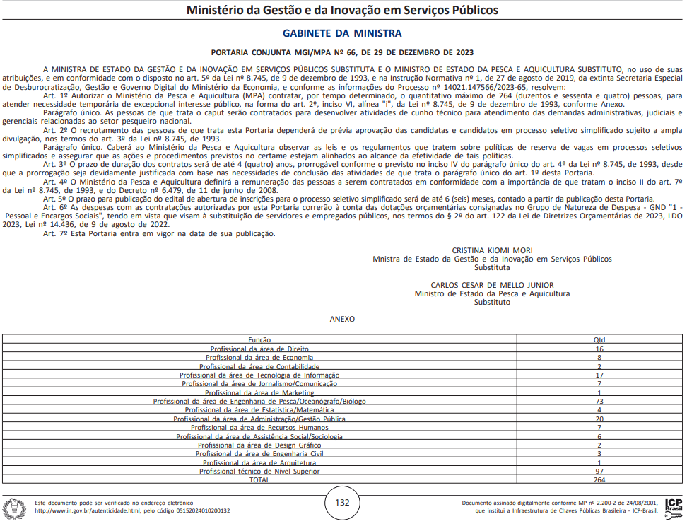 Documento de autorização para 264 vagas de nível superior