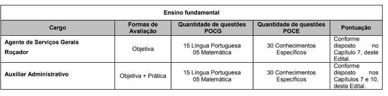 Concurso Cotia: etapas de provas