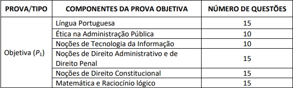 Provas do último concurso Sefaz RS para Auditor Fiscal Assistente Administrativo 