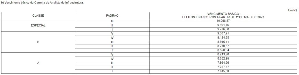 Tabela de subsídios da carreira de AIE