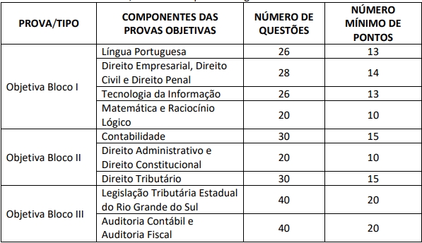 Provas do último concurso Sefaz RS para Auditor Fiscal