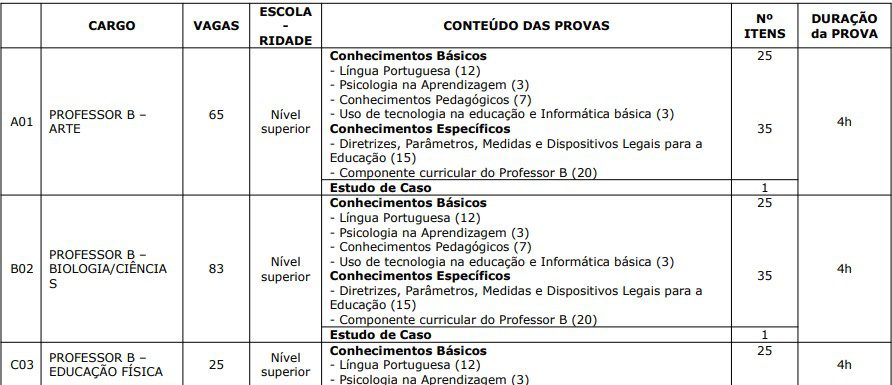 Edital de concurso publicado: o que significa para os estudos?