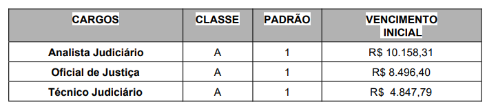 Concurso TJ MA: quadro de remuneração