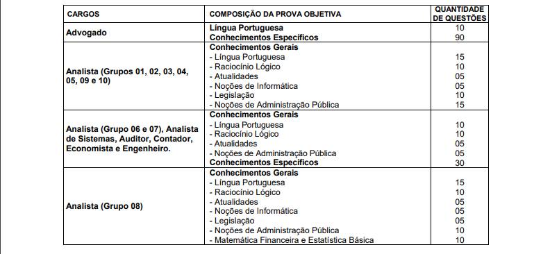 Detalhes da prova objetiva do último concurso