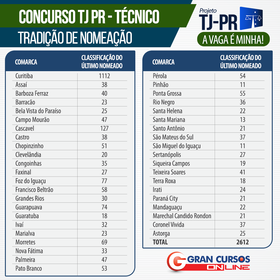 Concurso TJ PR: tradição de nomeação.