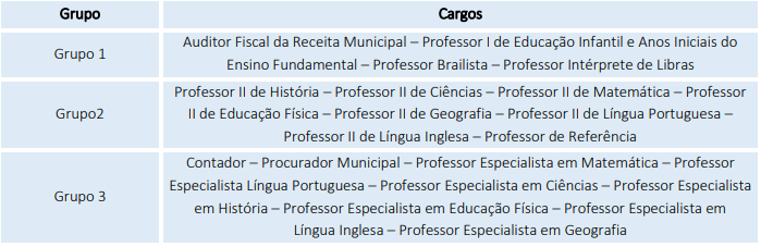 Concurso Garanhuns: grupos de aplicação de prova as vagas ofertadas