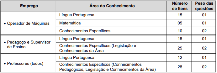 Quadro de prova objetiva do concurso Franca - Edital 04/2024