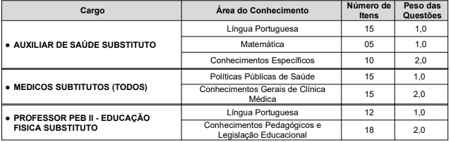 Quadro de prova objetiva do concurso Franca - Edital 05/2024