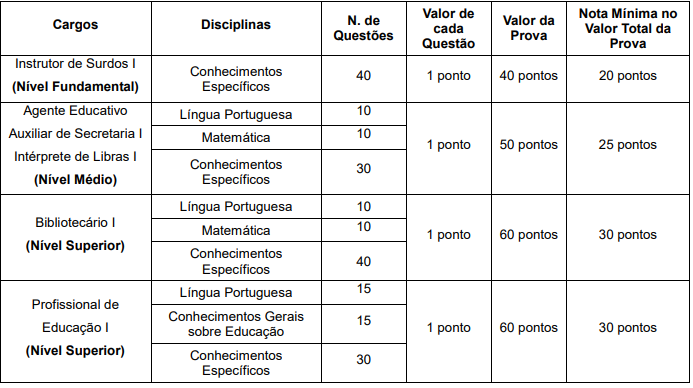 Prova objetiva do último concurso Aparecida de Goiânia