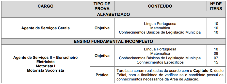 Detalhes da prova objetiva para nível alfabetizado e fundamental incompleto