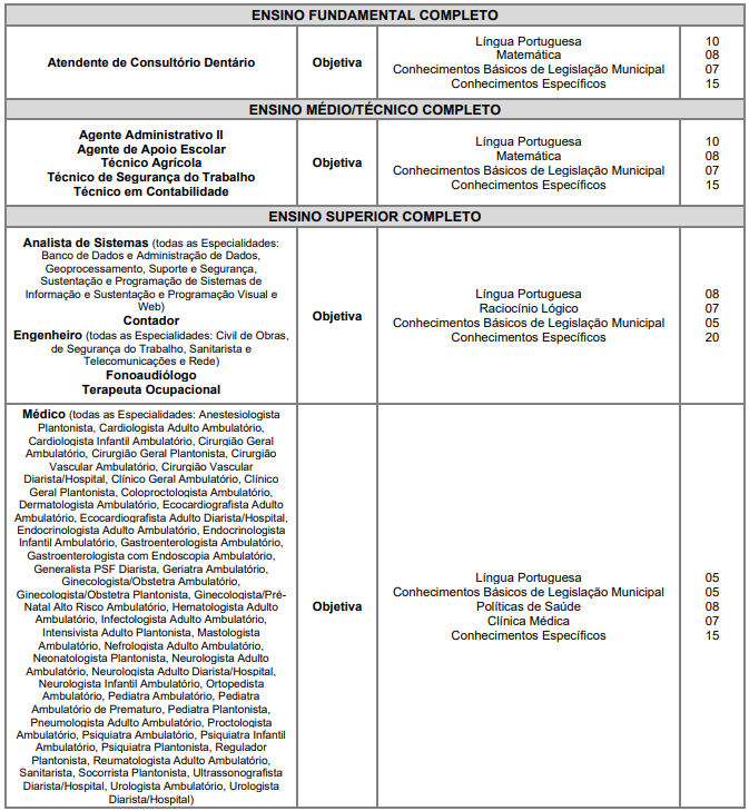 Detalhes da prova objetiva para nível fundamental, médio/técnico e superior