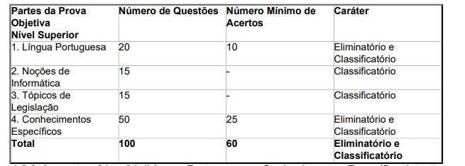 Concurso TJ PR: prova objetiva