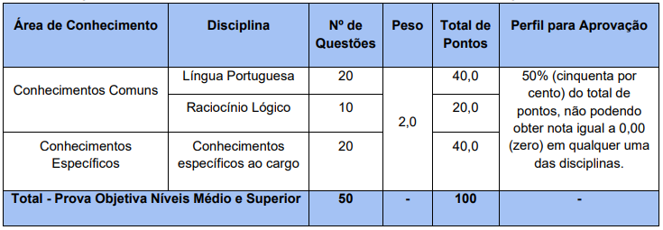 Concurso Prefeitura de Teresina: etapas 