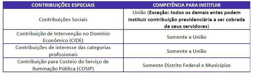 Contribuições para SEFAZ-SP: Direito Tributário