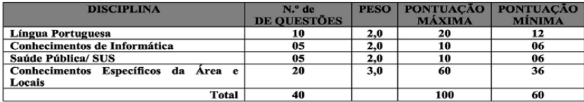 Tabela de detalhes da prova objetiva