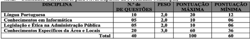 Tabela de detalhes da prova objetiva