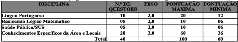 Tabela de detalhes da prova objetiva