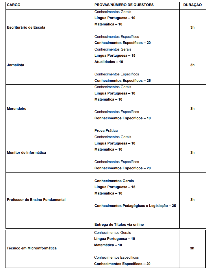 Tabela de detalhes da prova objetiva para todos os cargos