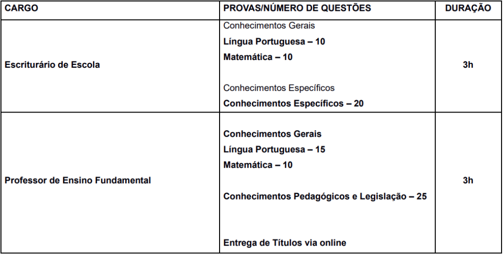 Estrutura prova objetiva.