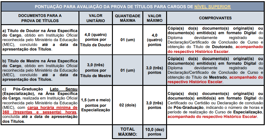 Etapas e provas do edital Santana de Parnaíba