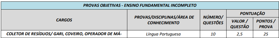 Detalhes da prova objetiva para cargos de nível fundamental incompleto