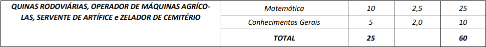 Detalhes da prova objetiva para cargos de nível fundamental incompleto