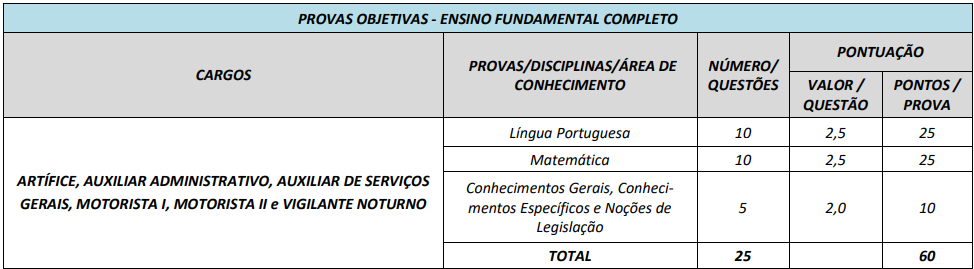 Detalhes da prova objetiva para cargos de nível fundamental completo