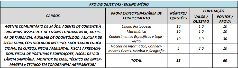 Detalhes da prova objetiva para cargos de nível médio