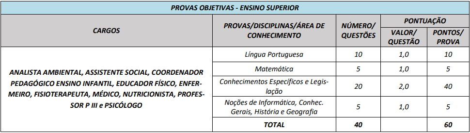 Detalhes da prova objetiva para cargos de nível superior