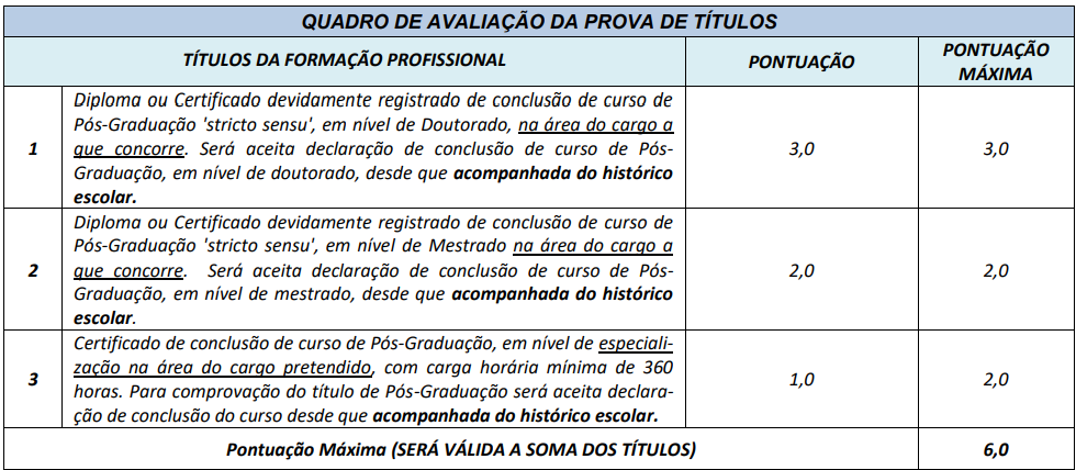 Tabela de atribuição de pontos na Avaliação de Títulos para os cargos de Professores