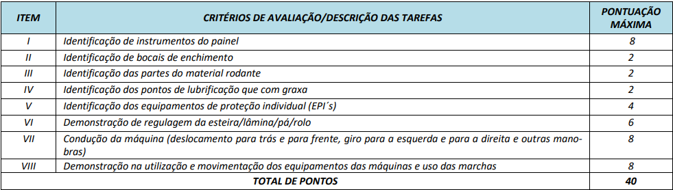 Tabela com os critérios de avaliação da Prova Prática para Operador de Máquinas Agrícolas e Máquinas Rodoviárias