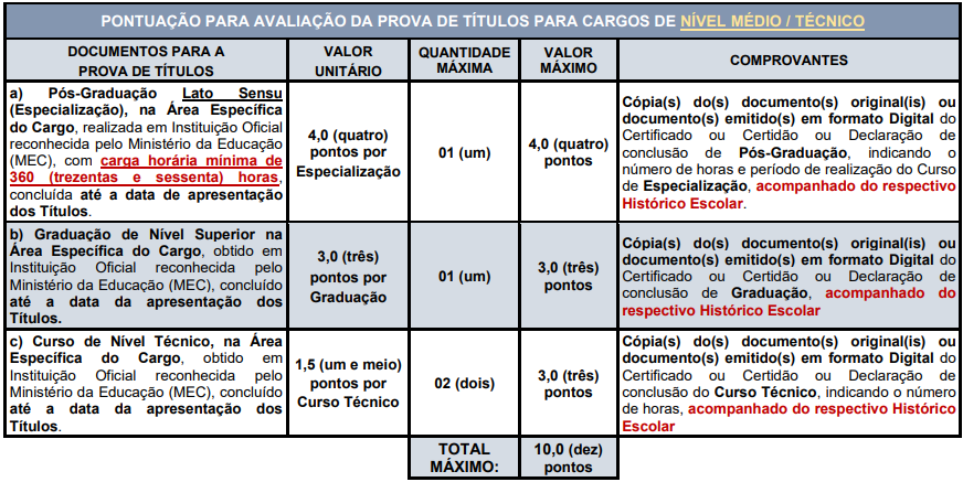 Etapas e provas do edital Santana de Parnaíba