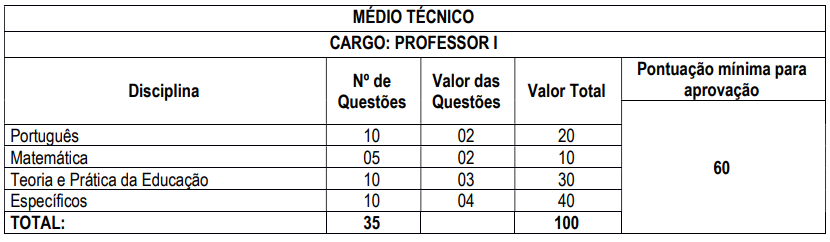 Detalhes da Prova Objetiva ao nível técnico