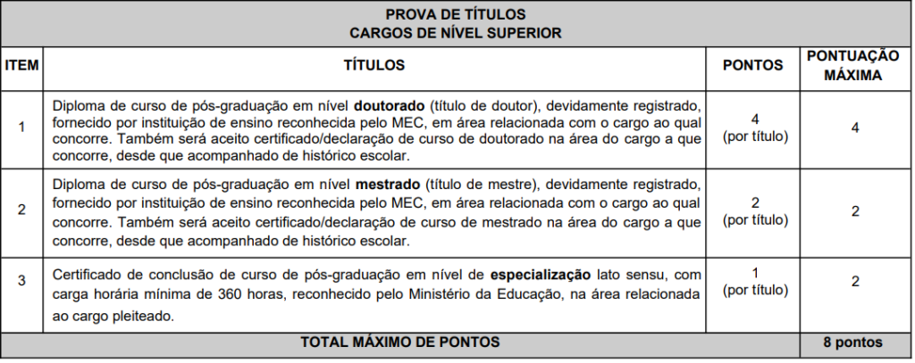 Quadro de títulos do concurso Uberaba Saúde