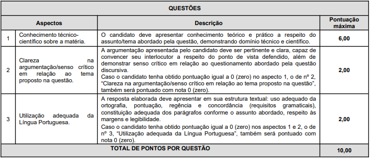 quadro de prova discursiva do concurso iss uberaba