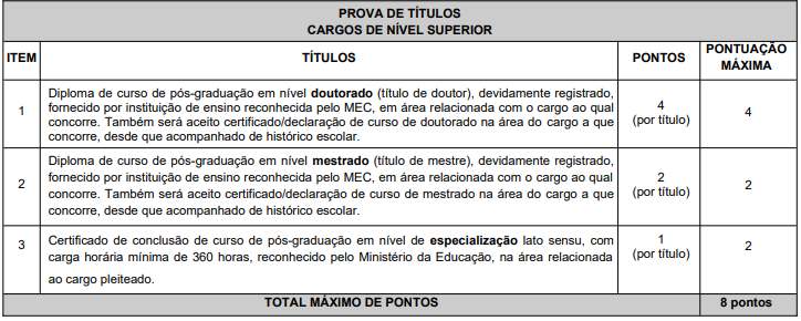 quadro de prova de títulos do concurso iss uberaba