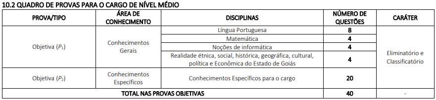 Concurso ISS Cristalina GO: etapa de prova