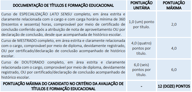 Tabela de atribuição de pontos na Avaliação de Títulos